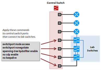 ../../../../../_images/control_switch_commands2.png