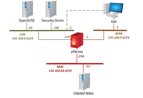 Series 1 Topology