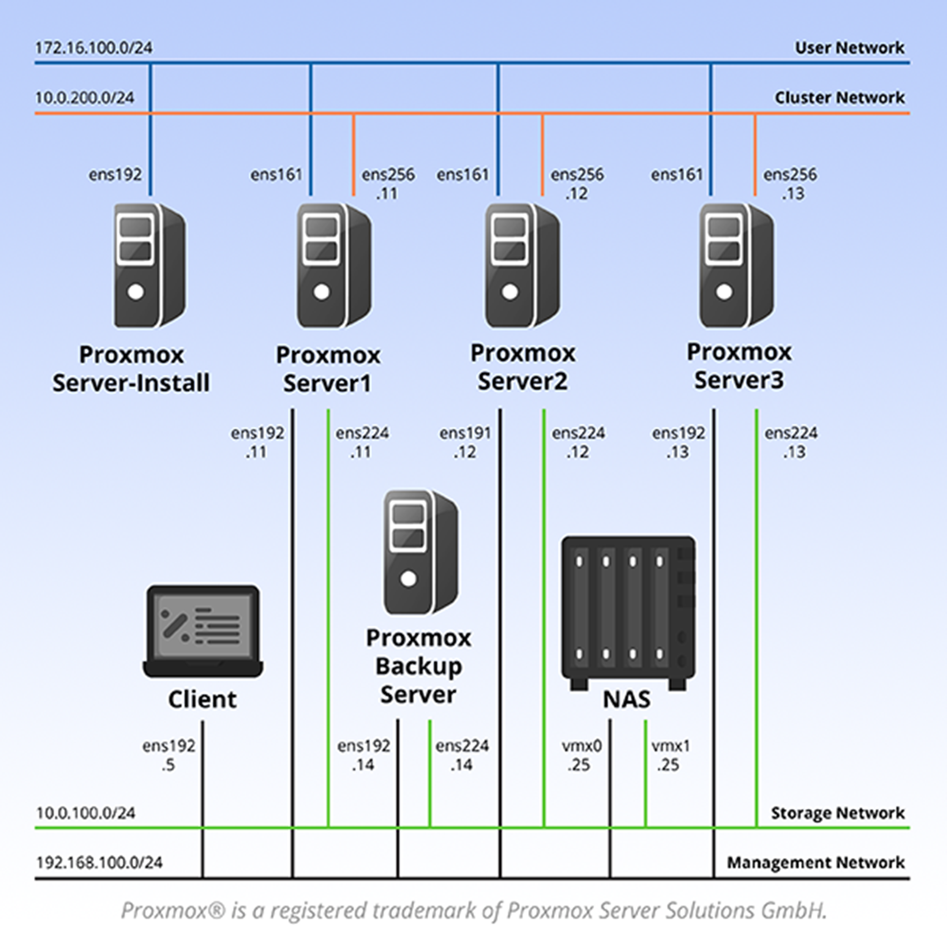 Series 1 Topology