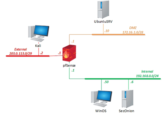 Series 1 Topology