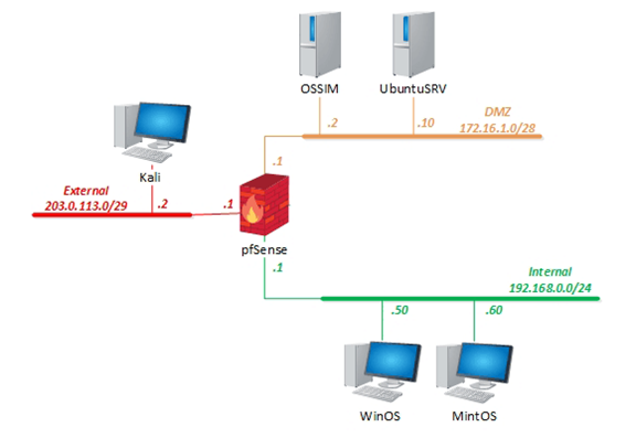 Series 1 Topology